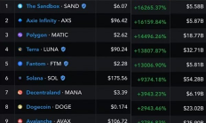 Restake、Layer3、AI和DePIN：2024 年將接管 DeFi 的四大趨勢(shì)