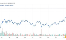 圣誕節前達到 12 萬美元：為什么比特幣可能再次暴漲