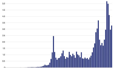 以太坊、穩定幣與全球金融操作系統