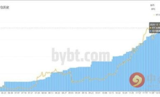 2015比特幣價格,買賣比特幣會坐牢嗎