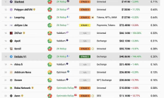 加密生態(tài)2023全盤點：新概念新產(chǎn)品應(yīng)接不暇