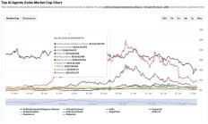 可預見的貿易沖突 不可測的 Web3 結算