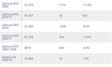 數(shù)字顯卡價格,顯卡最新價格表