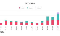 流動(dòng)性戰(zhàn)爭(zhēng): Memecoin能否拯救CEX？