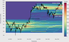 比特幣新高后出現“逃頂”信號？長期持有者獲利了結 市場進入分配博弈階段