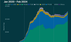 Coingecko：2024年RWA報告——現(xiàn)實世界加密資產(chǎn)的崛起