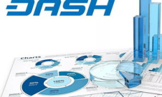 達(dá)世幣歷史最高價(jià)格,DASH達(dá)世幣會(huì)下架嗎