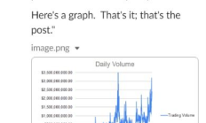 ftx交易量,納斯達克指數交易T 