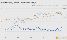 Glassnode：2025年Q1加密市場展望 哪些賽道將成為焦點