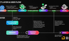 Usual解析：對Tether的Sushi攻擊