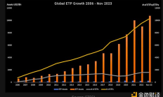 比特幣現貨ETF通過在即 加密ETP產品全景一覽