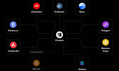 Bankless：什么是Clusters 如何使用它設置跨鏈身份