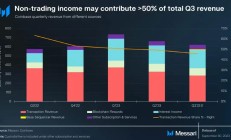 加密行業(yè)2023年回顧：誰(shuí)是年度贏家和輸家？
