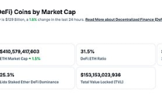 金色Web3.0日報 | Tether考慮擴(kuò)大美國業(yè)務(wù)