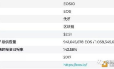 eos幣價格分析,80入手的eos幣，現(xiàn)在跌到了28，還能在漲回來嗎？