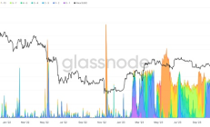 比特幣生態(tài)風(fēng)起 有哪些 Layer2 項(xiàng)目值得關(guān)注？
