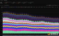 公鏈樂高：聯(lián)通 1 層和 0 層區(qū)塊鏈 重塑市場格局