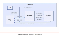 Hyperliquid：9% 的幣安 78% 的中心化