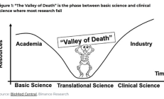 Binance Research：從挑戰(zhàn)到機(jī)遇 DeSci?如何重新構(gòu)想科學(xué)