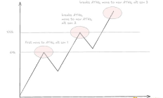 2025年行情的4個場景與11個預測