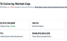 金色Web3.0日?qǐng)?bào) | Renzo宣布推出再質(zhì)押代幣bzSOL