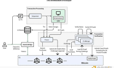 ABCDE：我們?yōu)槭裁赐顿YBitlayer