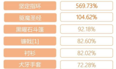 ro交易所價格,ro代購一般多少錢