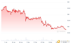 當ETH跌破1800美元時 Vitalik在思考什么