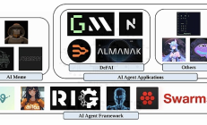 從Meme到應用：AI Agent 或將重塑Crypto生態？