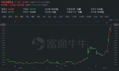 大r交易,usdt大宗價格