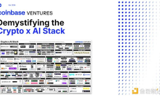 Coinbase Ventures：一覽Crypto x AI堆棧全景
