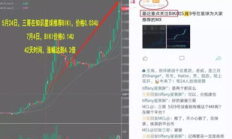 biki未來價格,比其幣BkI現在價格