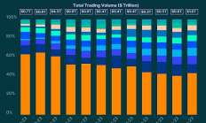 Coingecko：中心化交易所榜單前三甲都是誰？