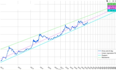從100萬到“小目標”需要多久？