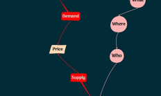 W5H 框架解碼系列二：When, What, Where, and Who？