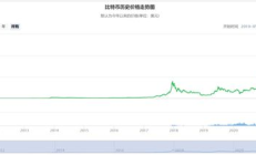 比特幣 價格歷史走勢,1個比特幣價格多少