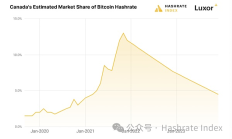 加拿大比特幣挖礦業：回望2023展望2024