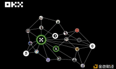 搶熱點比媒體慢 KOL宣傳才追高？OKX“動態”功能用起來