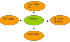 交易對(duì)端,什么叫雙向交易