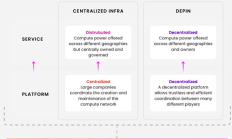 Outlier Ventures發表DePIN投資主題 一分鐘速覽