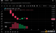 Linea將迎TGE 有哪些值得關注的信息？