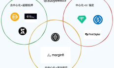 穩定幣新番：學會和波動性共存