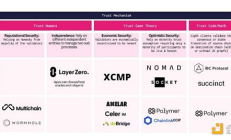 為何說(shuō)Axelar會(huì)是跨鏈賽道的一匹黑馬