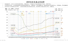 朱镕基之子朱云來談穩定幣
