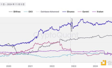 FTX崩盤兩年后——交易所的儲備證明現狀