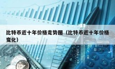 比特幣近十年價格走勢圖（比特幣近十年價格變化）