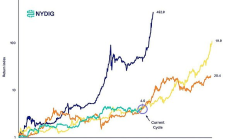 金色觀察 | 進擊的比特幣 年底前加密市場會如何走
