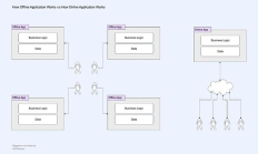 鏈上的 AngelList：Crypto 私募投融資的新時代