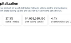 金色Web3.0日報 | USDT市值突破910億美元