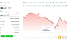 春節假期十大要聞一覽 是什么重挫了加密市場？